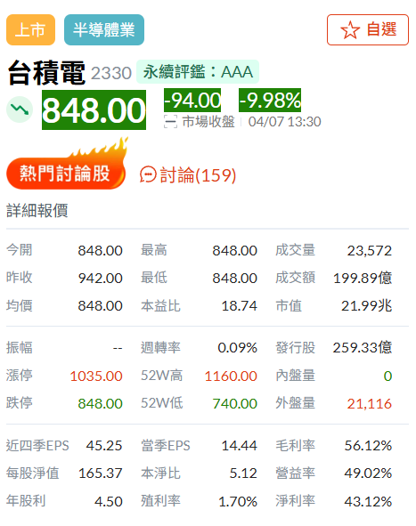 “黑色星期一”！美股大幅低開，歐股暴跌後反彈，油價跌破60美元 - 圖片10