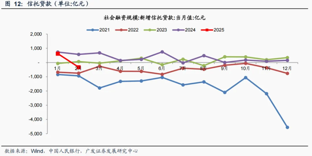 财政支出发力，3月M1增速预计拐头向上 - 图片11