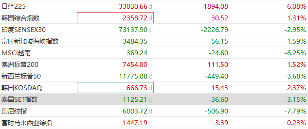 恐慌情緒緩和，歐股高開，美股科技股盤前普漲，銅油反彈，黃金一度漲超1% - 圖片6