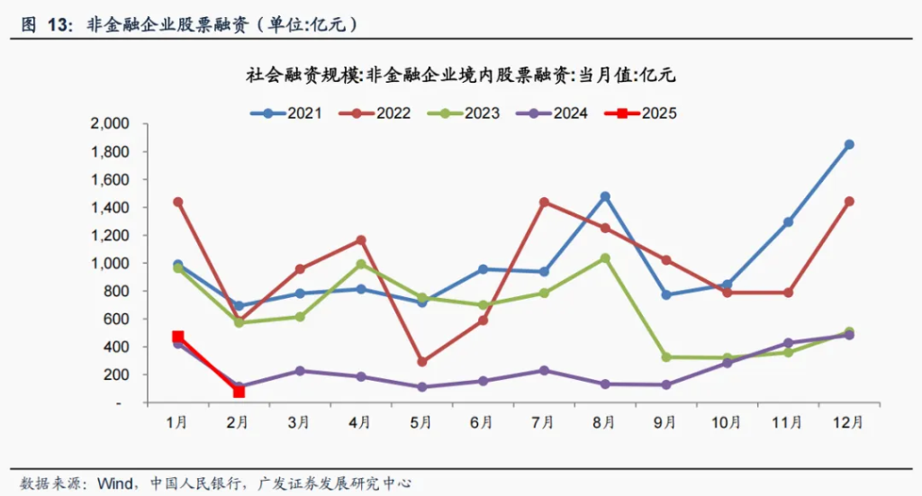 财政支出发力，3月M1增速预计拐头向上 - 图片12