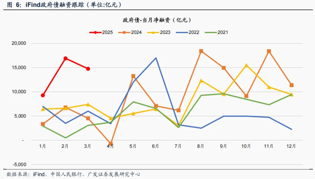 财政支出发力，3月M1增速预计拐头向上 - 图片6