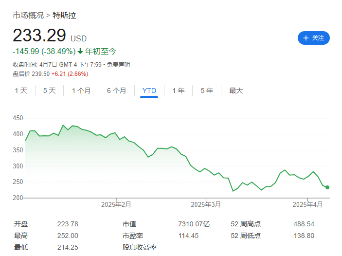 抨擊納瓦羅、社媒挺貿易、私聊特朗普，馬斯克不掩飾的反對特朗普關稅 - 圖片2