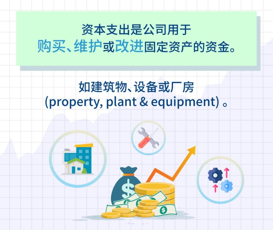 资本支出