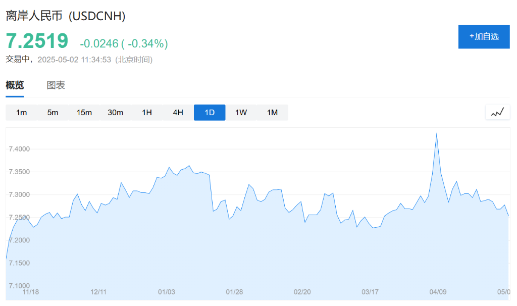 關稅戰傳來新消息！全球股市沸騰，恒生科指一度漲3%，標普500期貨漲0.7% - 圖片5