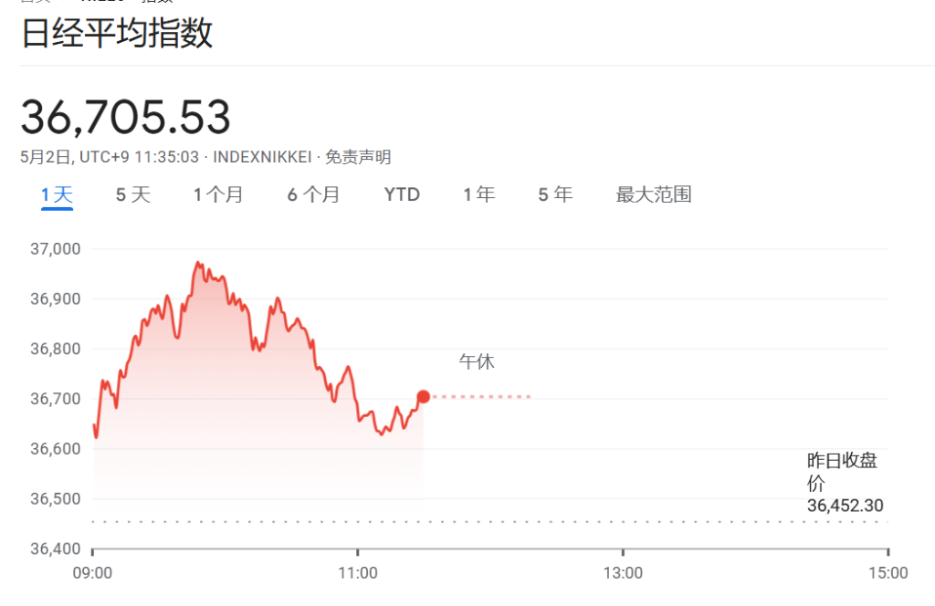 關稅戰傳來新消息！全球股市沸騰，恒生科指一度漲3%，標普500期貨漲0.7% - 圖片1
