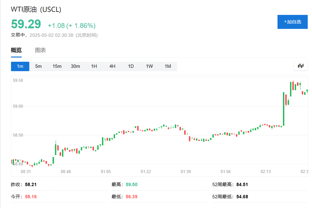 國際油價漲2%，伊美談判因故改期舉行，特朗普威脅要制裁伊朗石油出口 - 圖片1