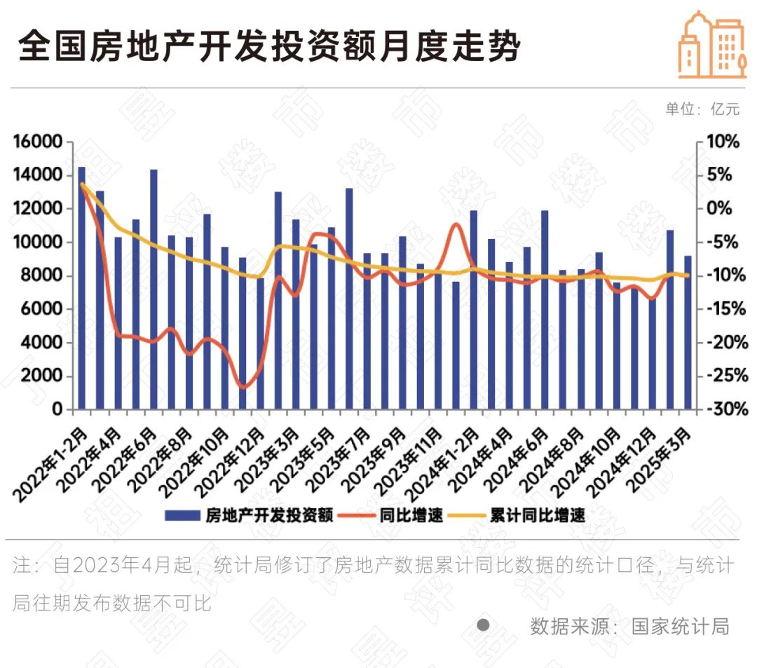 裂变2025：一线城市房价指数连续5个月环比上涨 - 图片4