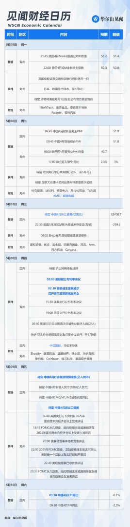 下周重磅日程：美联储利率决议，中国CPI、进出口和金融数据，AMD中芯国际财报 - 图片1