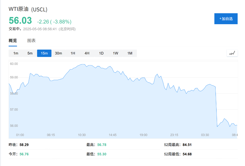 OPEC+戰略重大轉變，“憤怒的沙特”=“長期低油價”？ - 圖片1