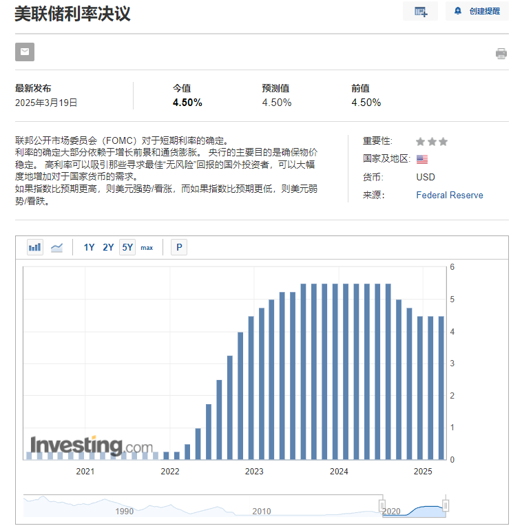 美聯儲利率決議（5月預期）