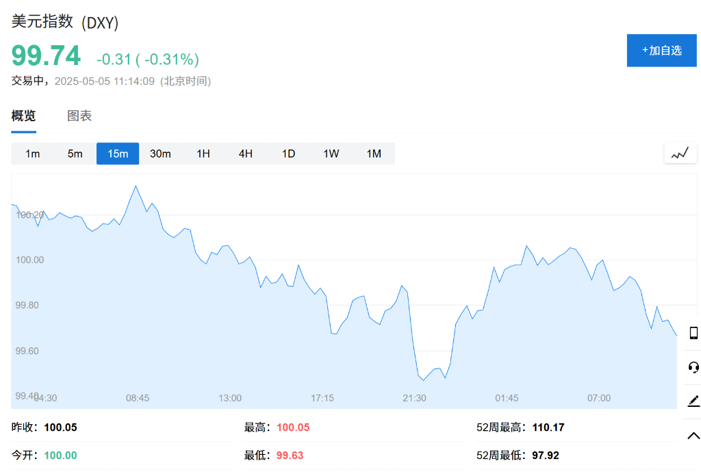 亞洲貨幣掀起漲勢，人民幣、港元走強，新臺幣創三十七年最大單日漲幅 - 圖片2