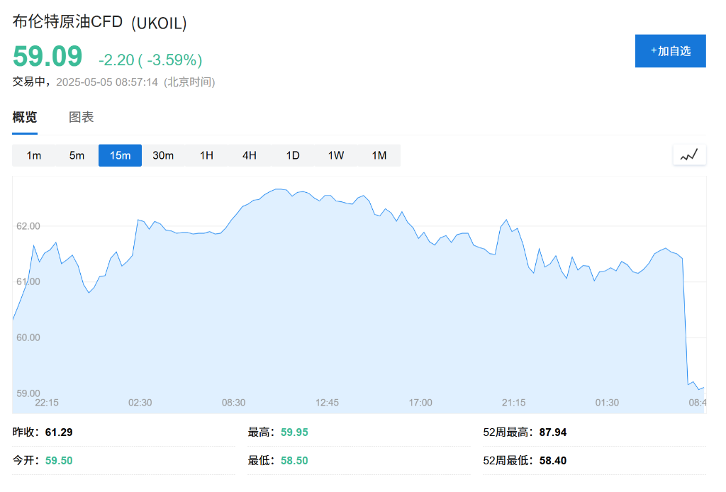 OPEC+戰略重大轉變，“憤怒的沙特”=“長期低油價”？ - 圖片2