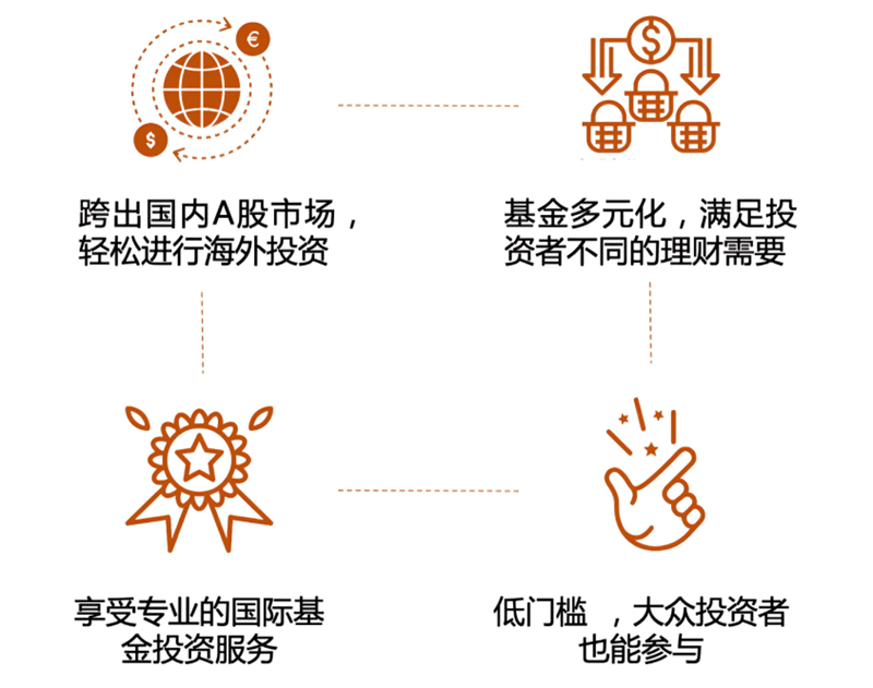 海外基金的特点