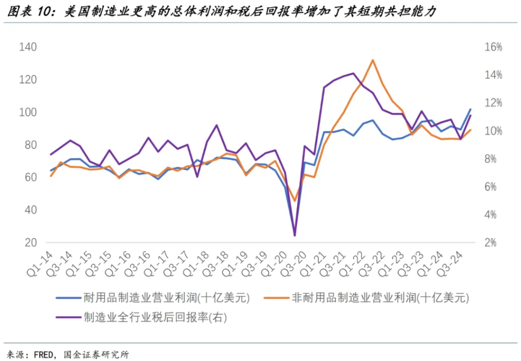 可能被高估的美国关税通胀 - 图片10