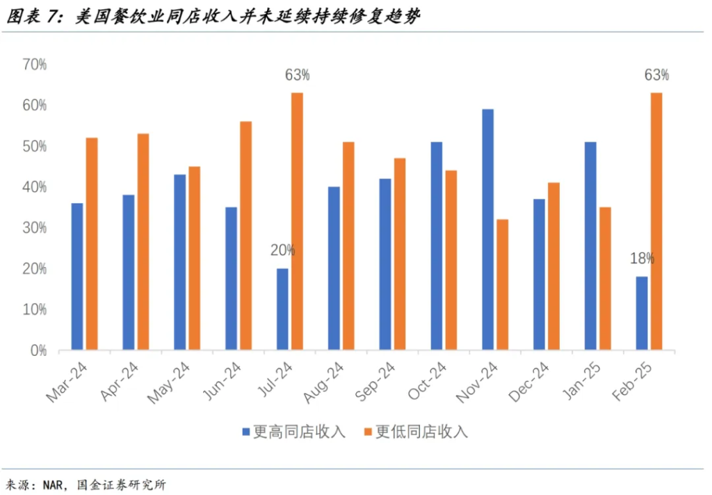 可能被高估的美国关税通胀 - 图片7