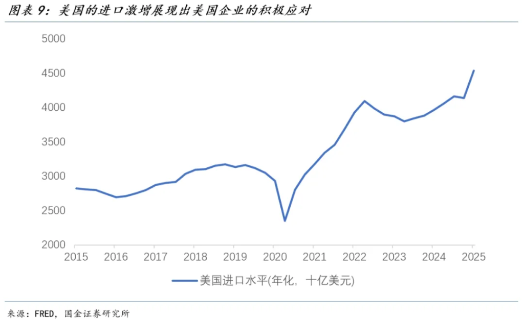 可能被高估的美国关税通胀 - 图片9