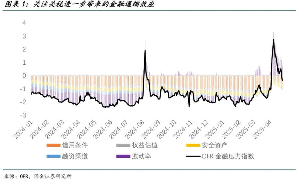 可能被高估的美国关税通胀 - 图片1