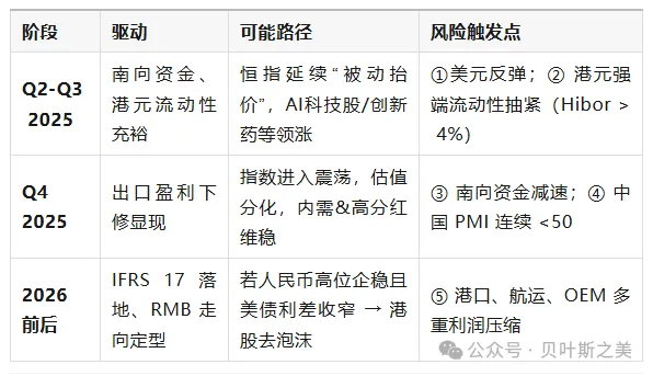 港幣兩輪“撞強方”全景對照：2020 vs 2025  - 圖片5