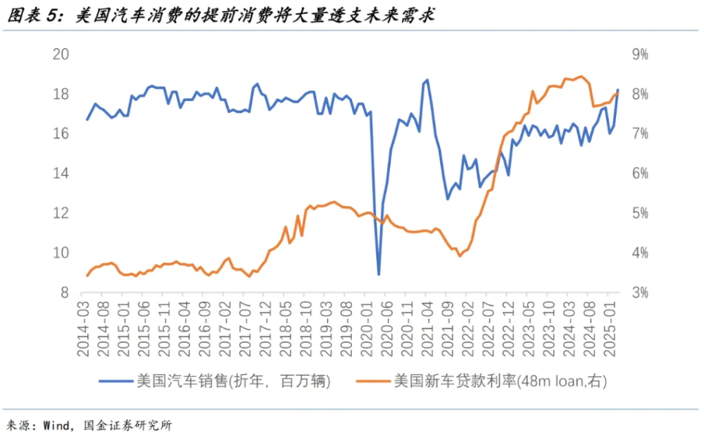 可能被高估的美国关税通胀 - 图片5