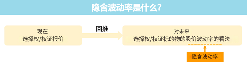 隐含波动率含义