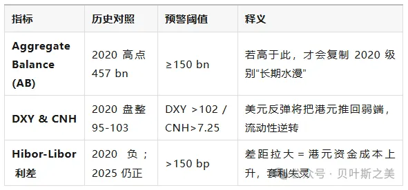 港幣兩輪“撞強方”全景對照：2020 vs 2025  - 圖片3