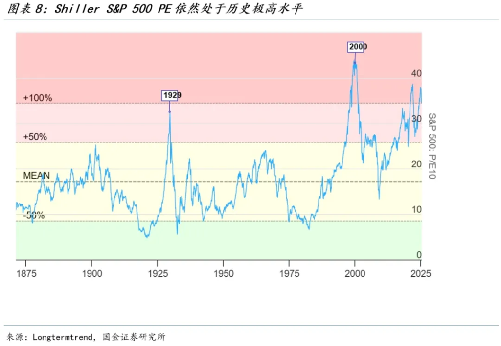 可能被高估的美国关税通胀 - 图片8