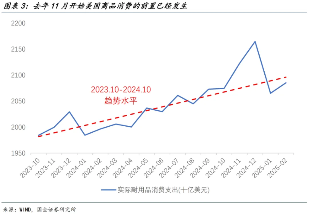 可能被高估的美国关税通胀 - 图片3