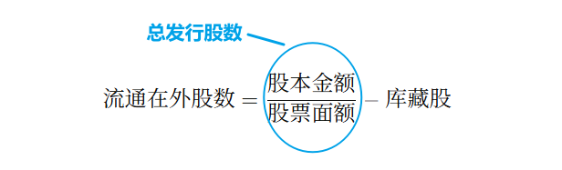 流通在外股数计算公式