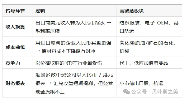 港幣兩輪“撞強方”全景對照：2020 vs 2025  - 圖片4