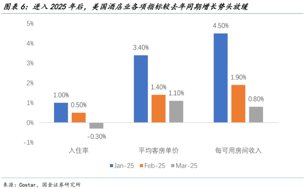 可能被高估的美国关税通胀 - 图片6