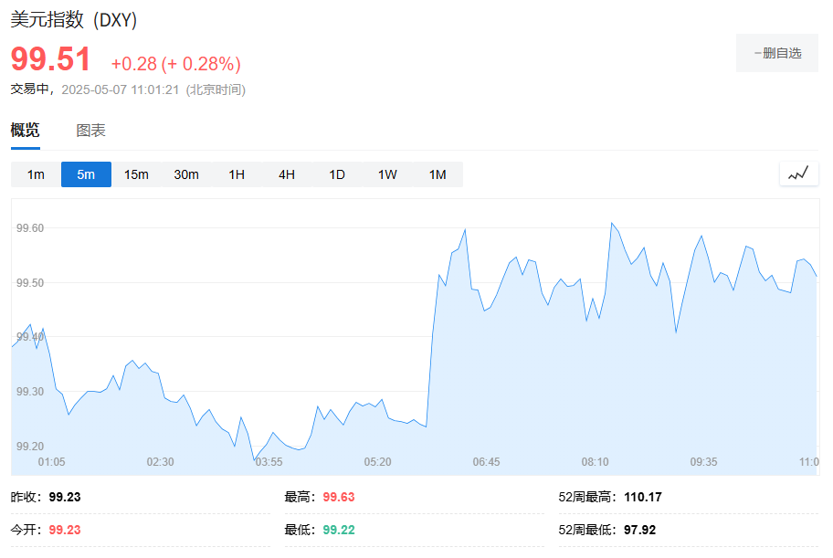 中国消息提振，风险偏好显著升温，亚洲股市全线飘红，比特币飙涨3%，黄金大跌40美元 - 图片2