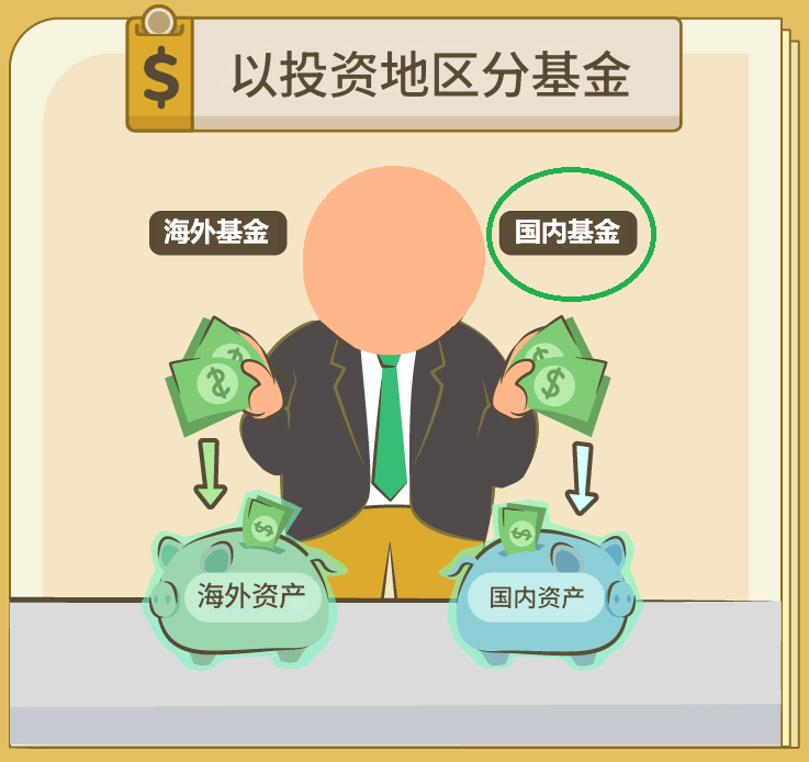国内基金