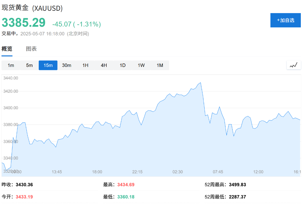 中国4月外汇储备规模环比上升1.27%，央行连续六个月增持黄金 - 图片2
