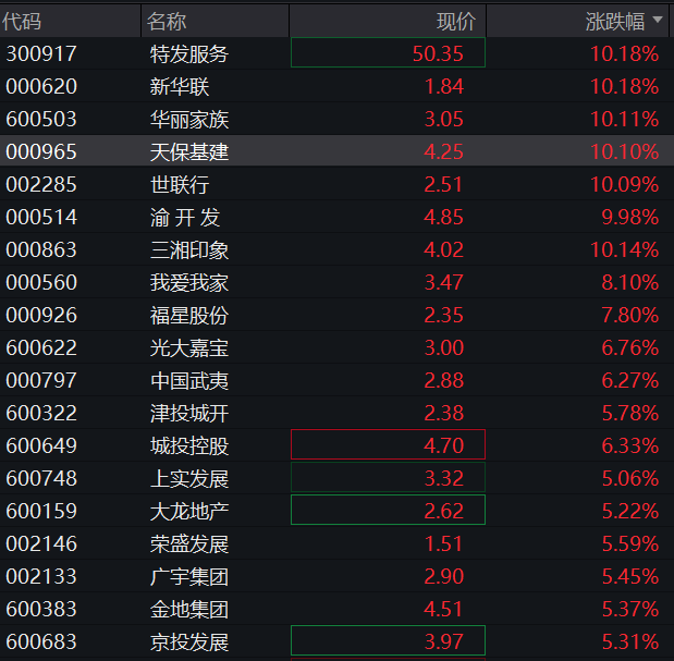 AH股大幅高開！滬指漲超1%，大金融板塊開盤領漲，恒指高開超2%，國債期貨多數走低 - 圖片1