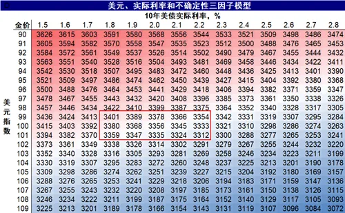中金：美聯儲的“兩難” - 圖片13