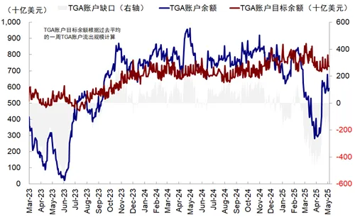 中金：美聯儲的“兩難” - 圖片10