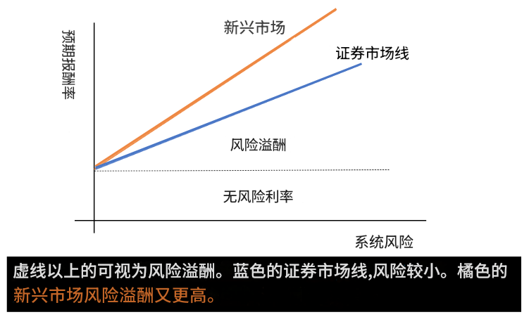 风险溢酬强弱判断