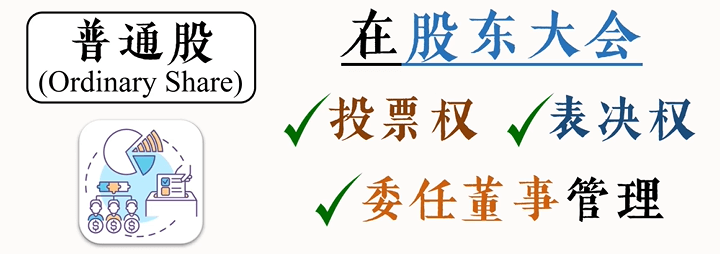 普通股持有权利