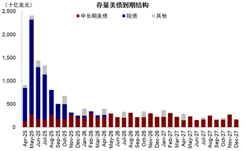 中金：美聯儲的“兩難” - 圖片11
