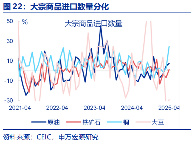 “抢出口”会持续吗？ - 图片22