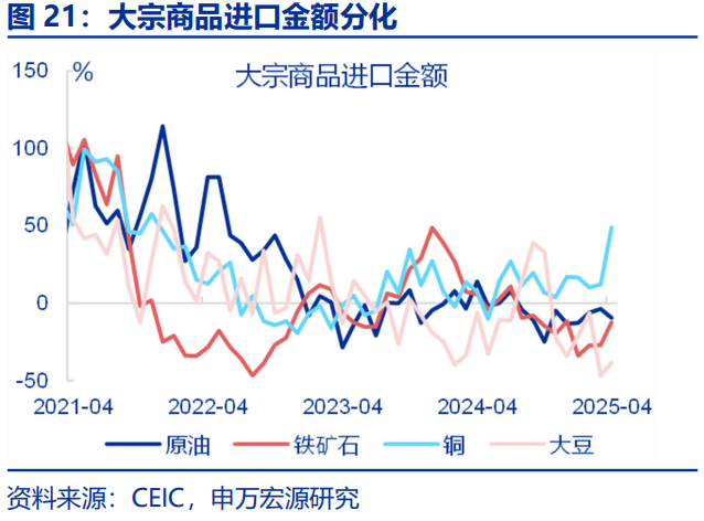 “抢出口”会持续吗？ - 图片21