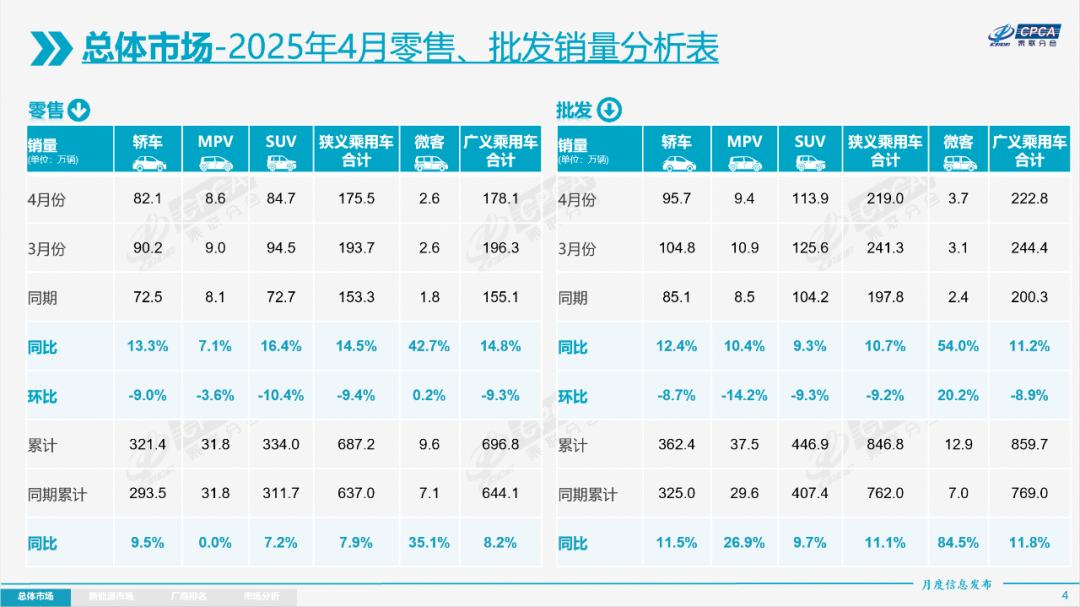 崔东树：2025年4月份全国乘用车市场分析 - 图片2