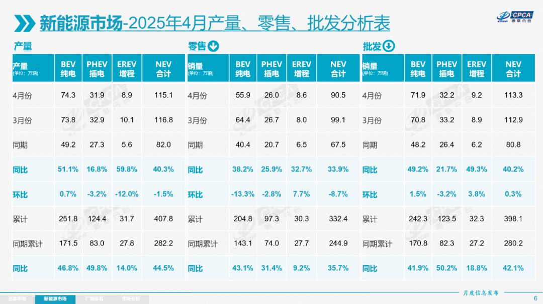 崔东树：2025年4月份全国乘用车市场分析 - 图片4