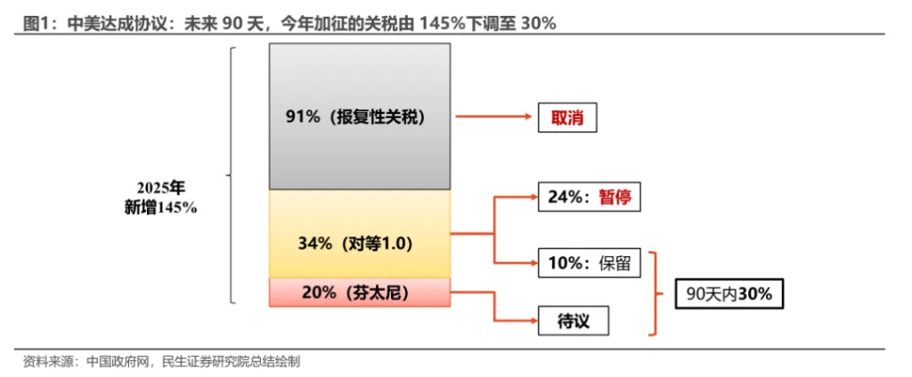 中美谈判：“破冰”几何？ - 图片1