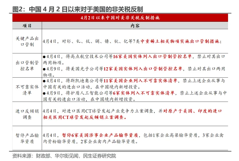 中美谈判：“破冰”几何？ - 图片2