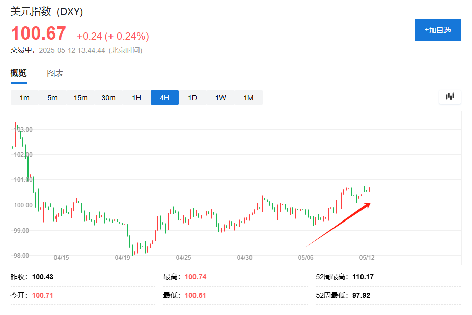 被严重低估、长期投资不足，亚洲货币的补涨才刚开始？ - 图片1