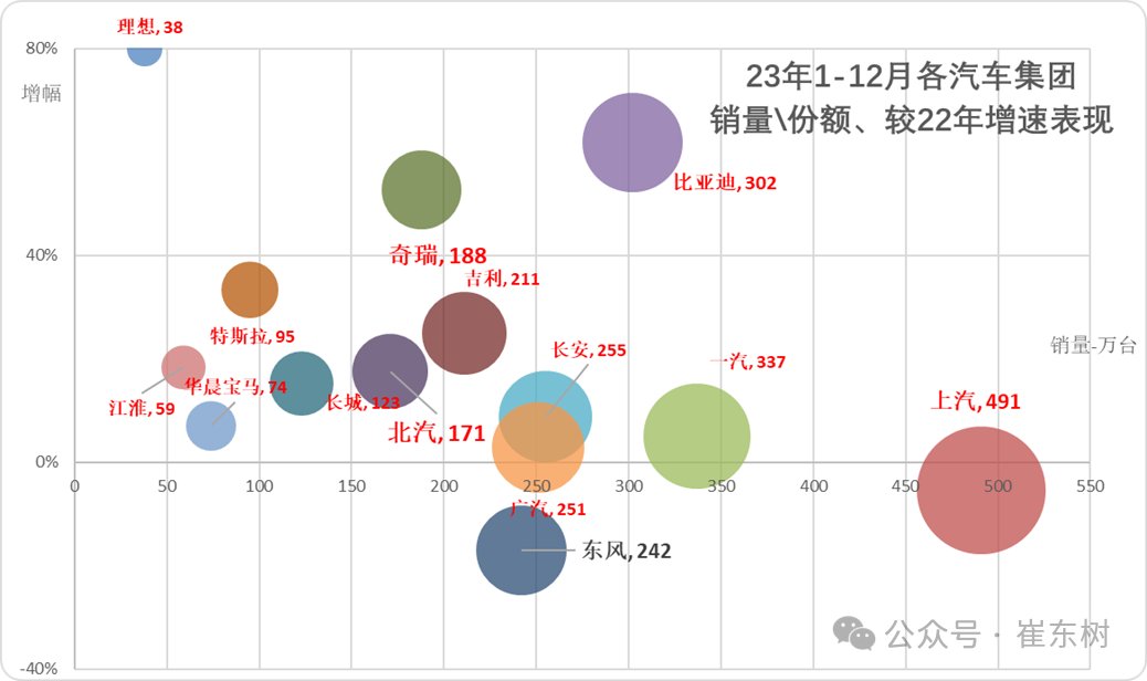 崔东树：4月全国汽车市场走势分化 呈现乘强商弱走势 - 图片4