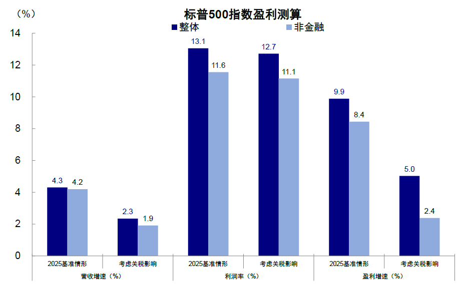 中金：中美关税“降级”的资产含义 - 图片8
