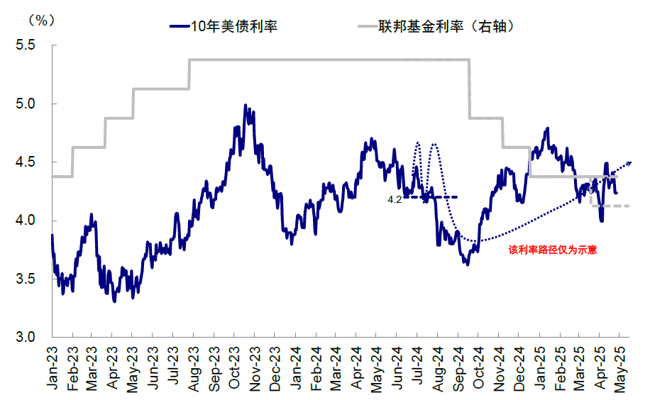 中金：中美关税“降级”的资产含义 - 图片13