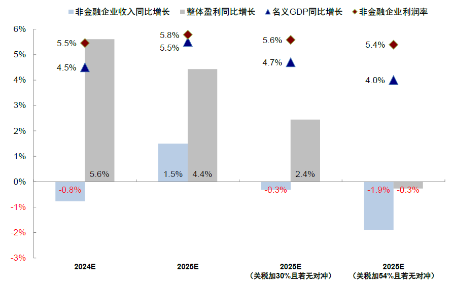 中金：中美关税“降级”的资产含义 - 图片10